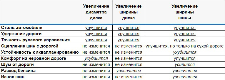 Диски на Land Rover Discovery Sport
